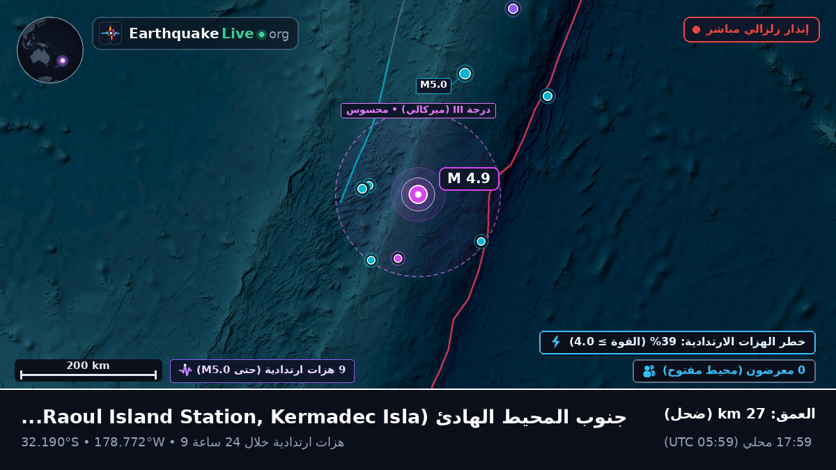 جنوب المحيط الهادئ (Kermadec Islands)