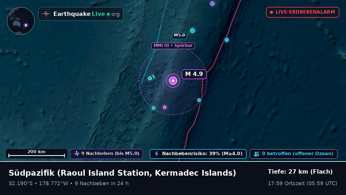 Südpazifik (Kermadec Islands)