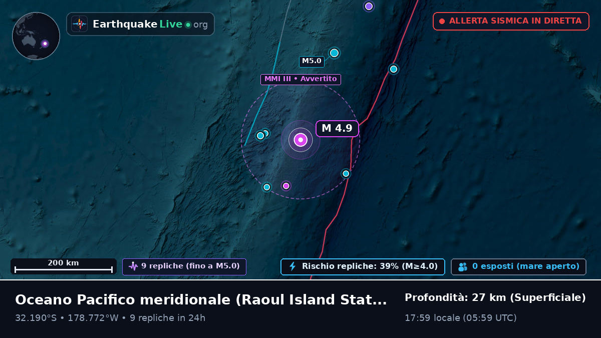 Oceano Pacifico meridionale (Kermadec Islands)