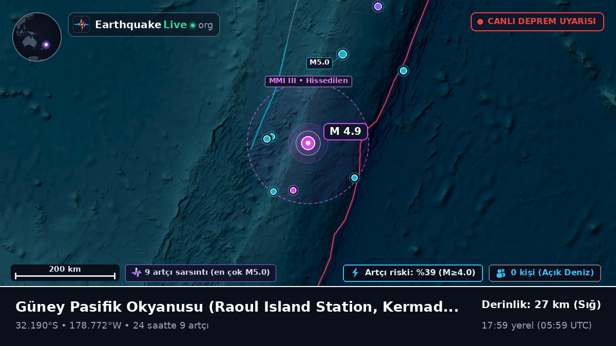 Güney Pasifik Okyanusu (Kermadec Islands)
