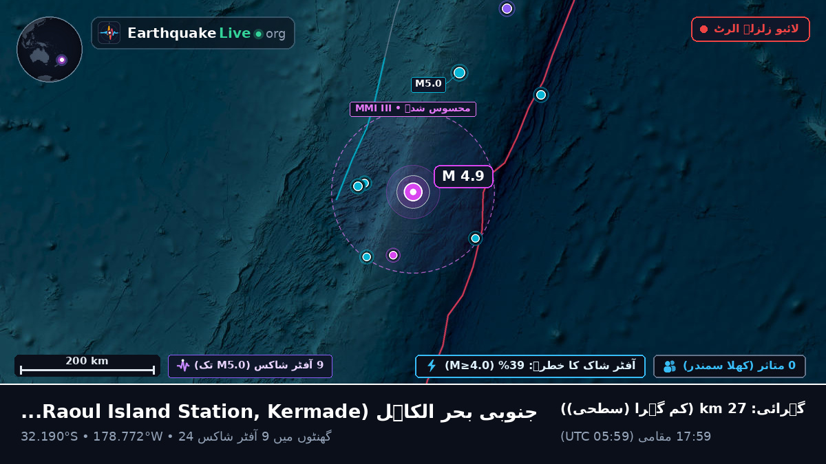 جنوبی بحر الکاہل (Kermadec Islands)