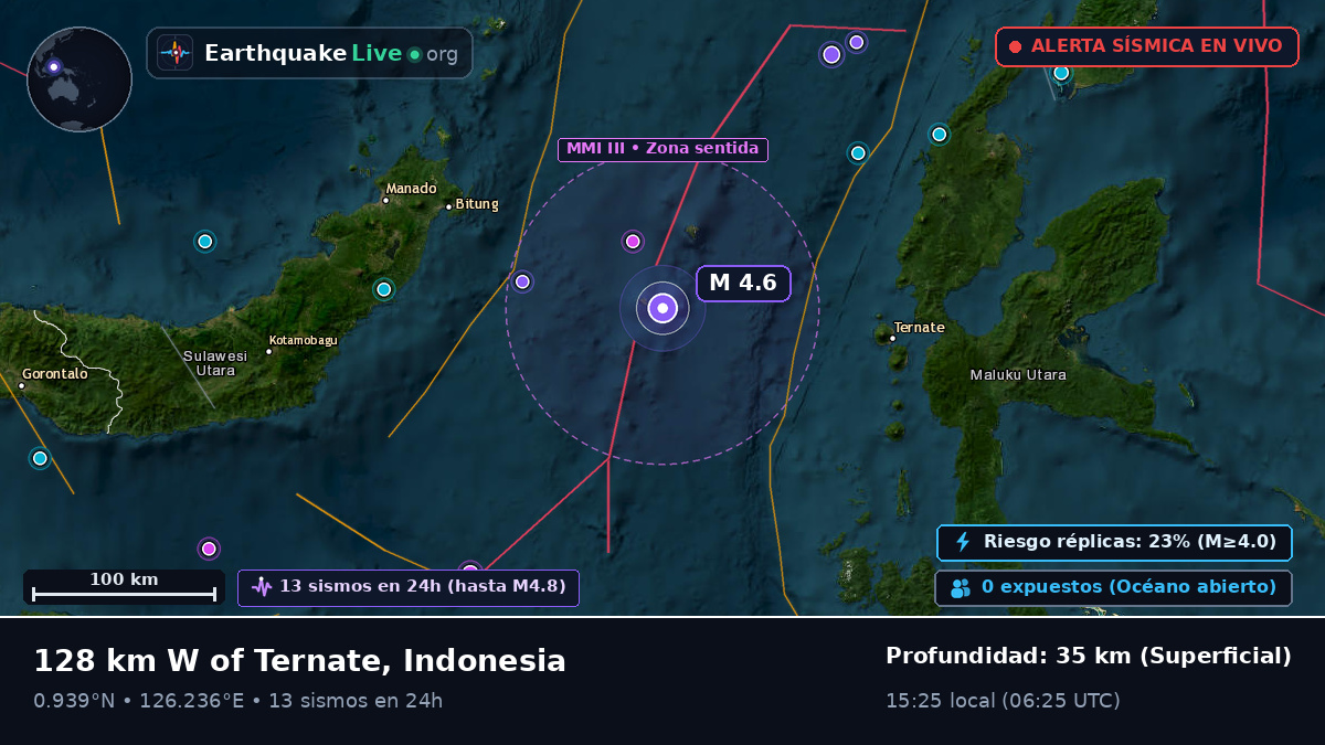 Mar de Molucas (Indonesia)