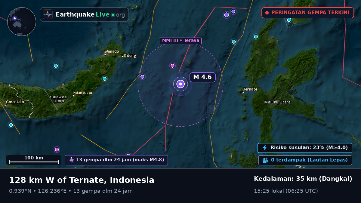 Laut Maluku (Indonesia)