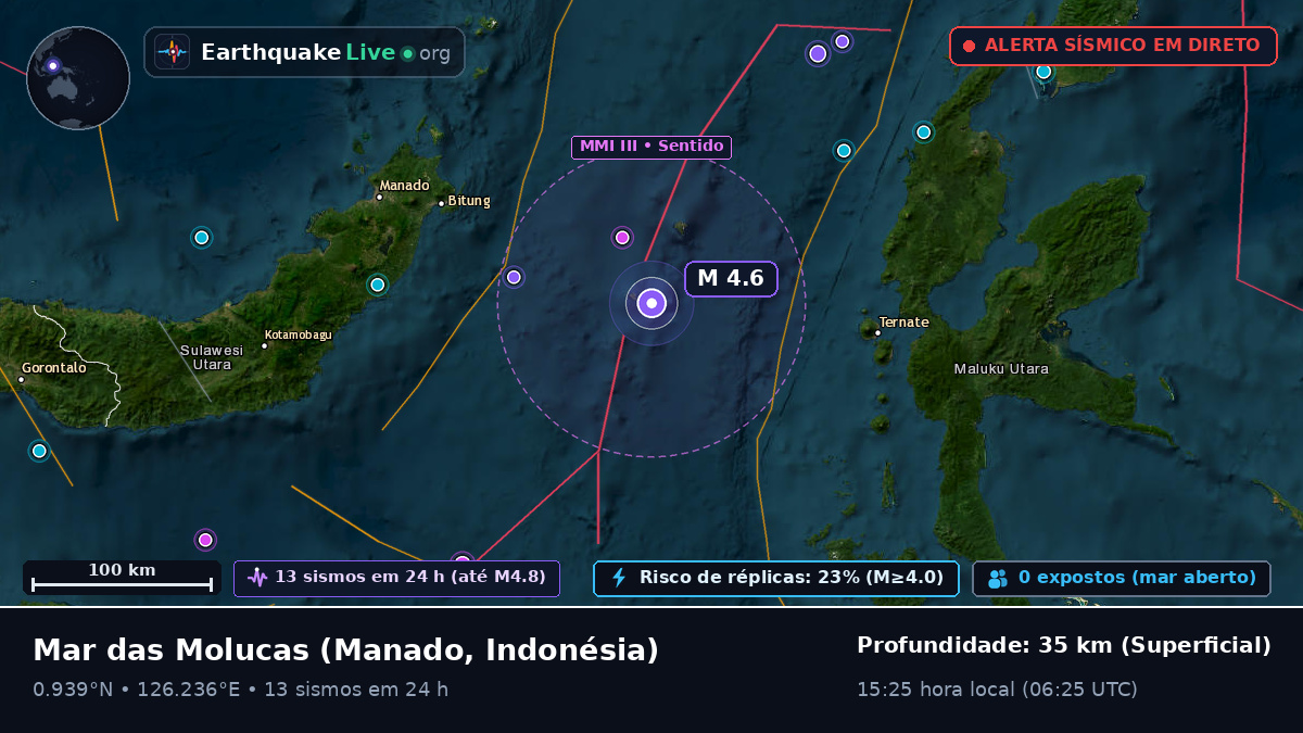 Mar das Molucas (Indonésia)