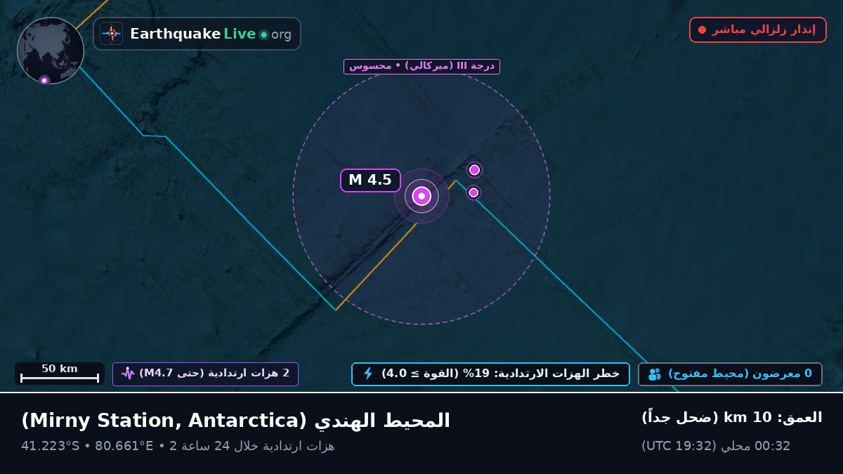 المحيط الهندي (Antarctica)