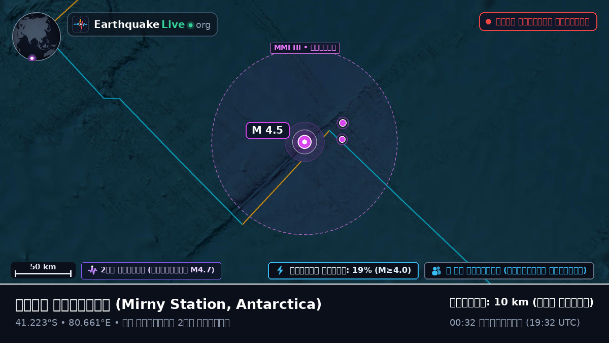 ভারত মহাসাগর (Antarctica)