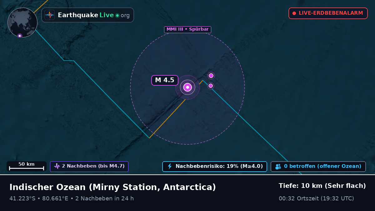 Indischer Ozean (Antarctica)