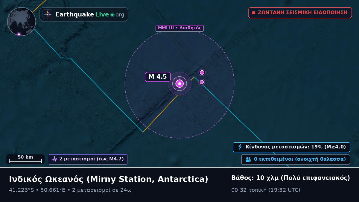 Ινδικός Ωκεανός (Antarctica)