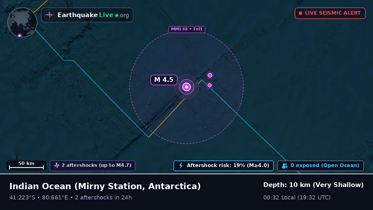 Indian Ocean (Antarctica)