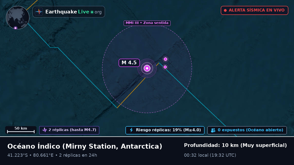Océano Índico (Antarctica)