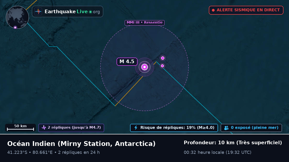 Océan Indien (Antarctica)
