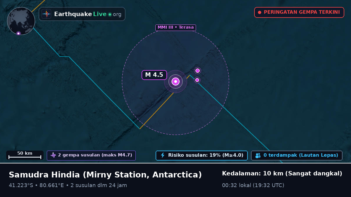 Samudra Hindia (Antarctica)