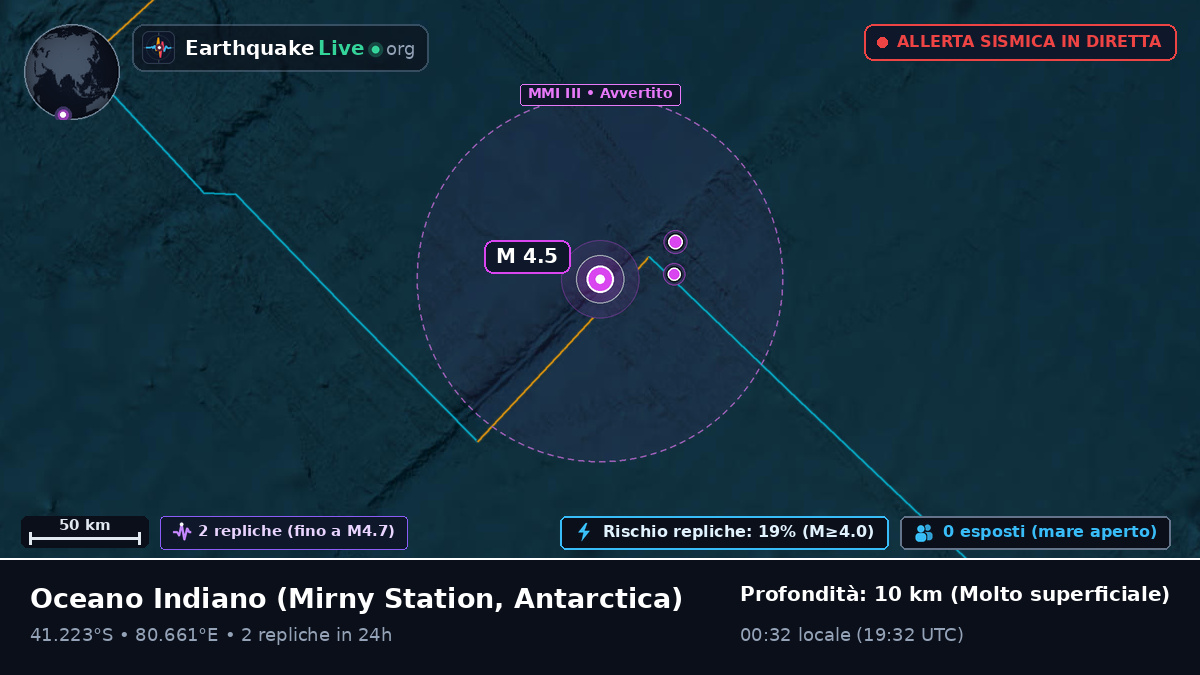 Oceano Indiano (Antarctica)