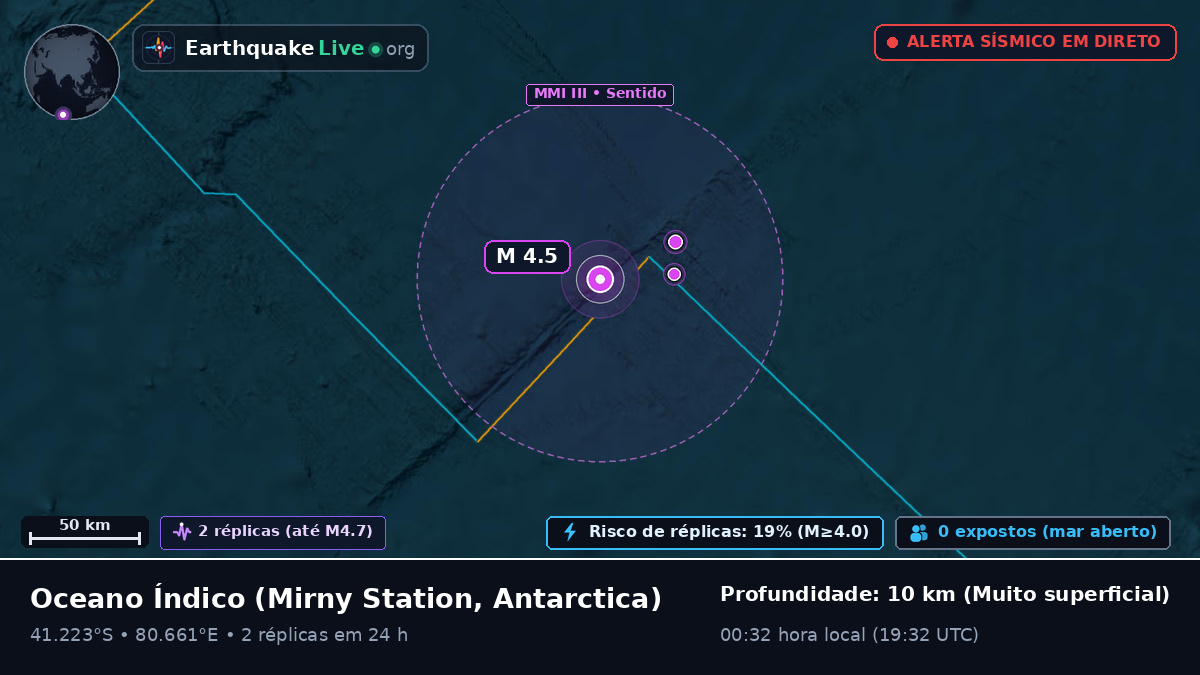 Oceano Índico (Antarctica)