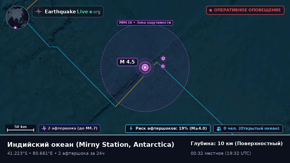 Индийский океан (Antarctica)