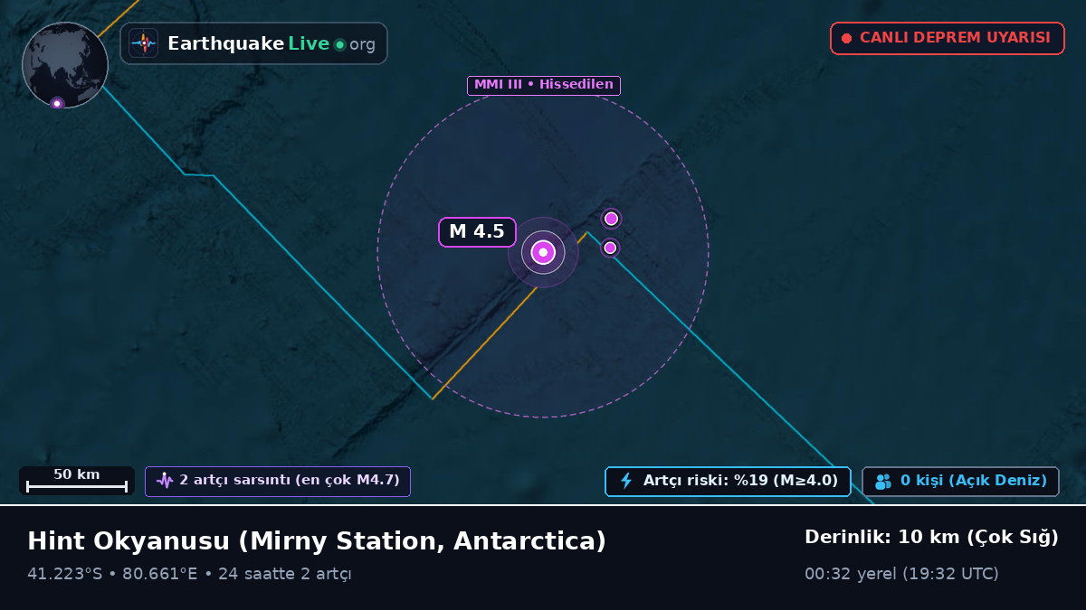 Hint Okyanusu (Antarctica)