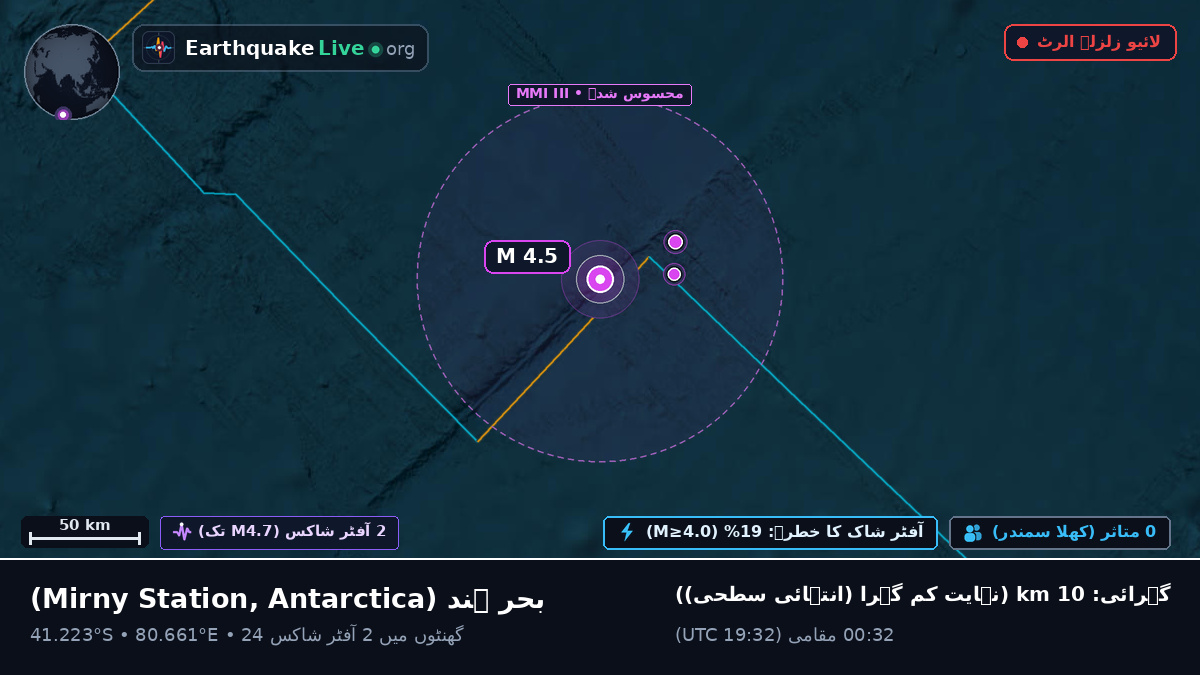 بحر ہند (Antarctica)