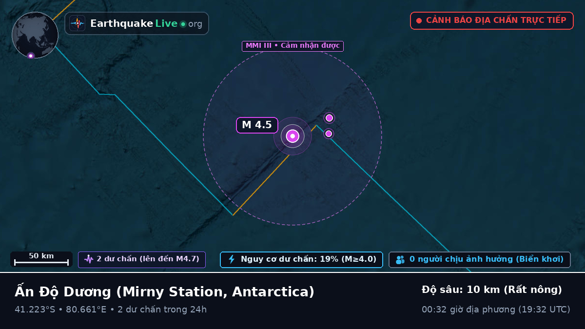 Ấn Độ Dương (Antarctica)
