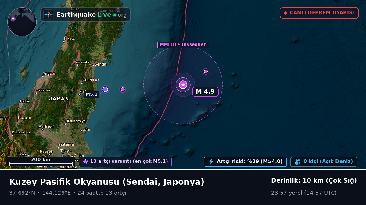 Kuzey Pasifik Okyanusu (Japonya)
