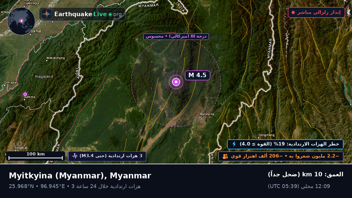 Kachin, Myanmar