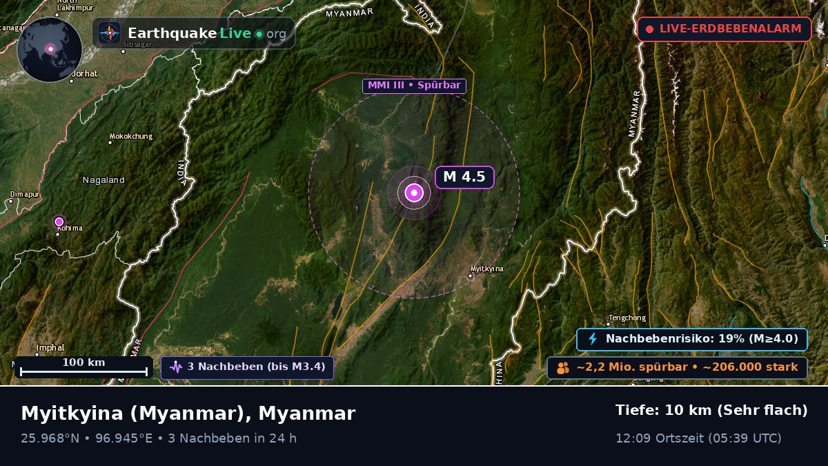 Kachin, Myanmar