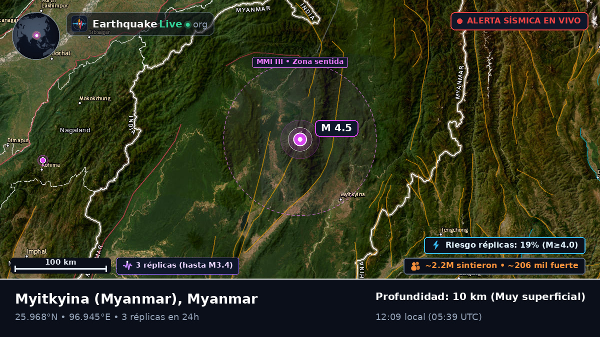 Kachin, Myanmar