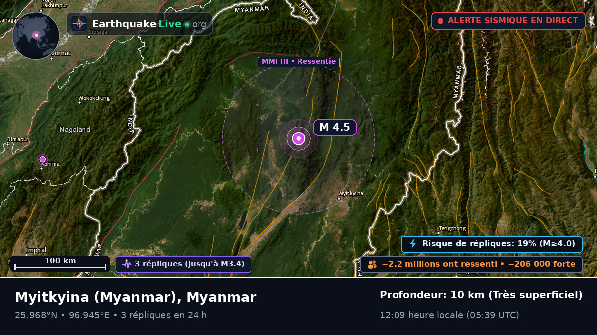Kachin, Myanmar