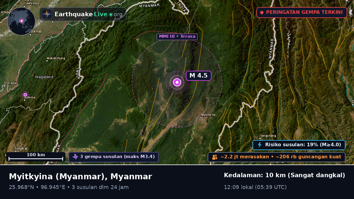 Kachin, Myanmar