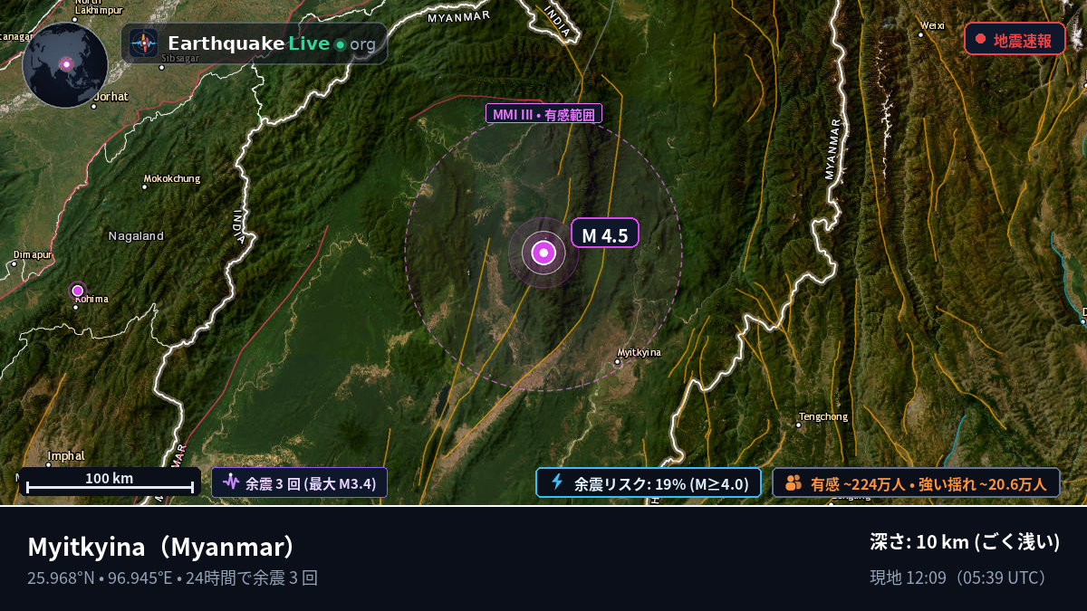 Kachin, Myanmar