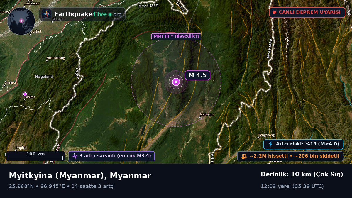 Kachin, Myanmar