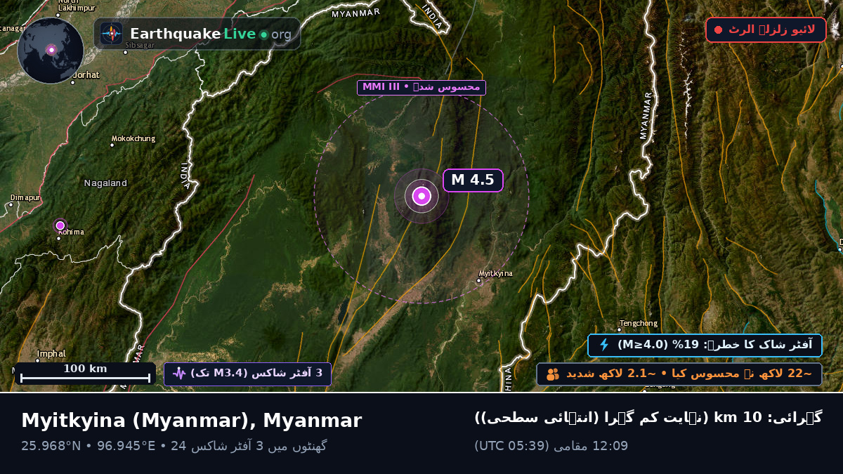 Kachin, Myanmar