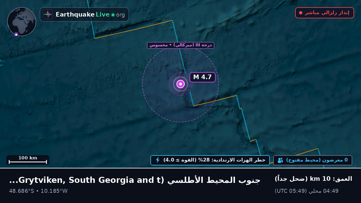 جنوب المحيط الأطلسي (South Georgia and the Islands)