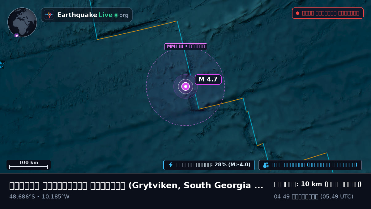 দক্ষিণ আটলান্টিক মহাসাগর (South Georgia and the Islands)