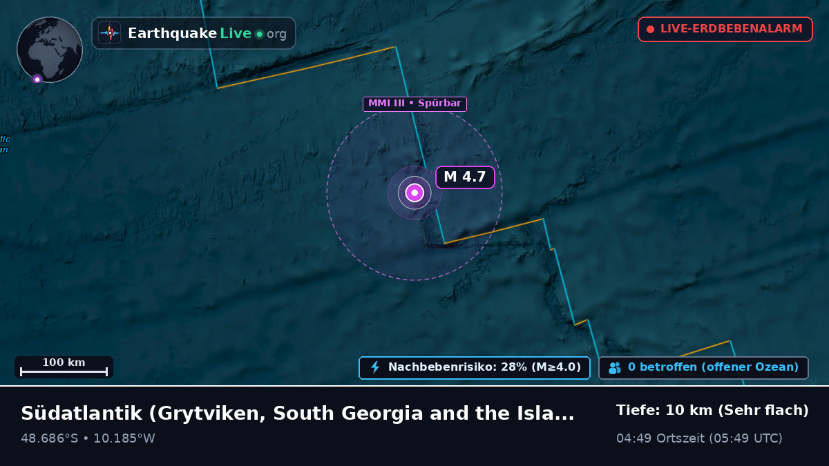 Südatlantik (South Georgia and the Islands)