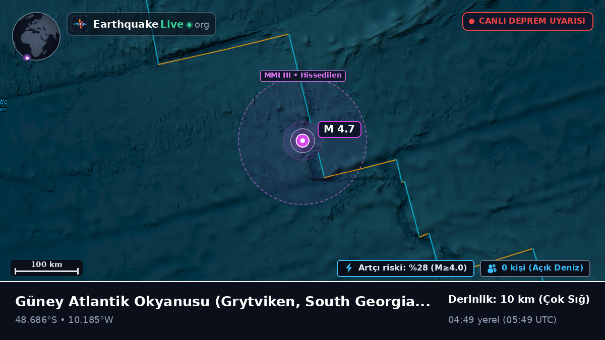 Güney Atlantik Okyanusu (South Georgia and the Islands)