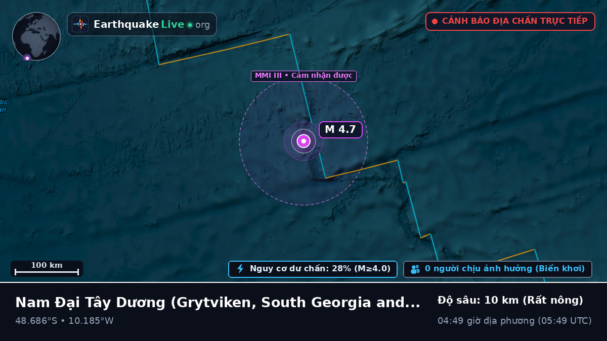 Nam Đại Tây Dương (South Georgia and the Islands)