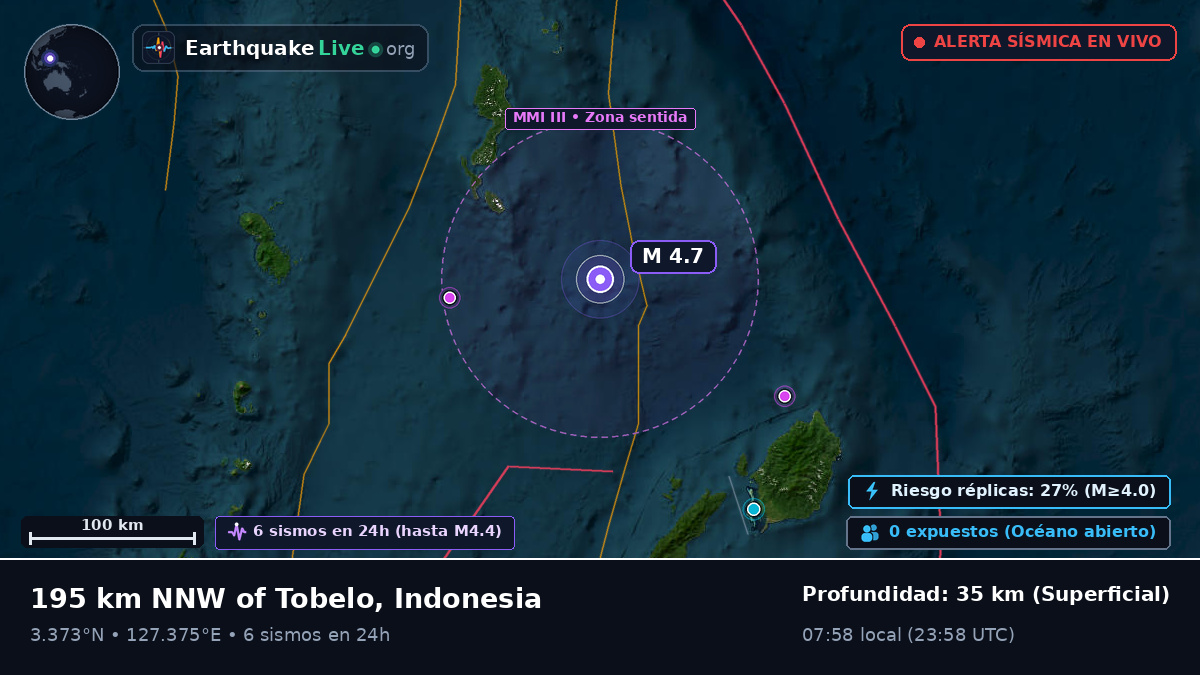 Océano Pacífico Norte (Indonesia)