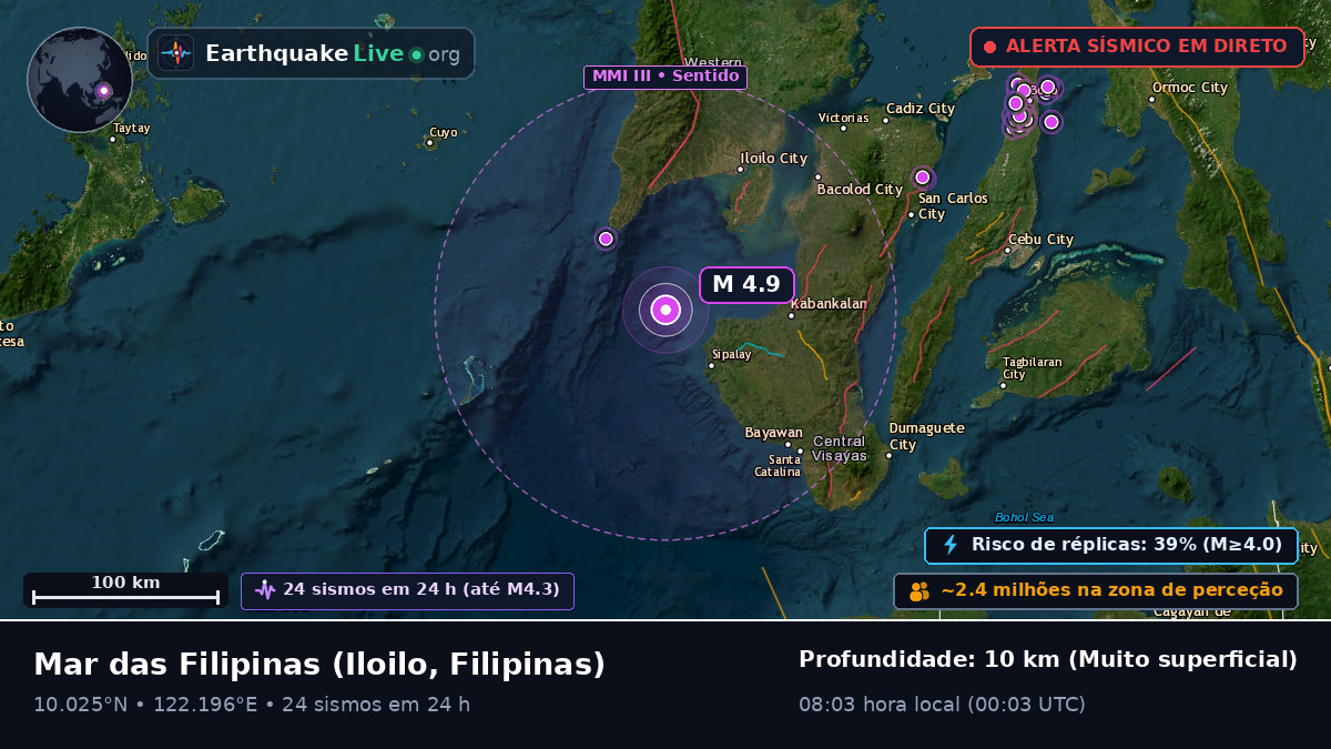 Mar das Filipinas (Filipinas)