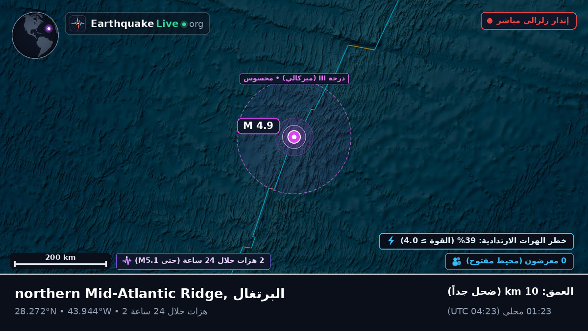 شمال المحيط الأطلسي (البرتغال)