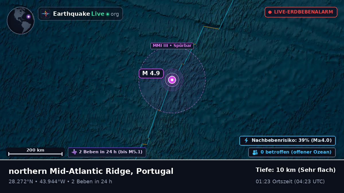 Nordatlantik (Portugal)