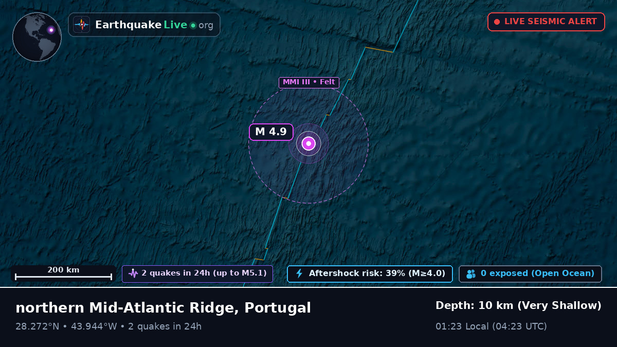 North Atlantic Ocean (Portugal)