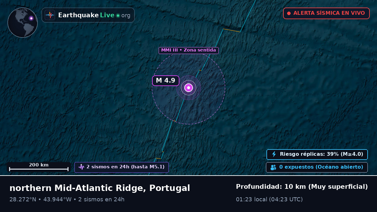 Océano Atlántico Norte (Portugal)