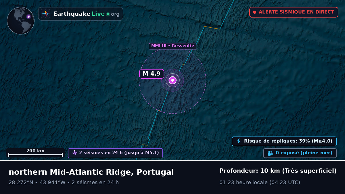 Océan Atlantique Nord (Portugal)