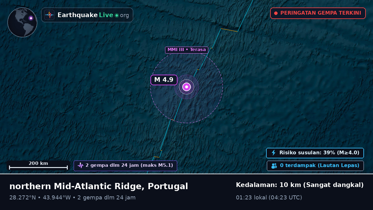 Samudra Atlantik Utara (Portugal)