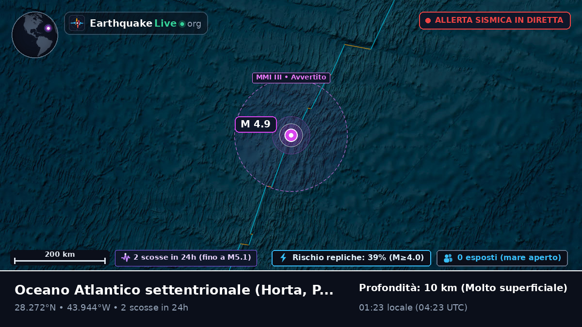 Oceano Atlantico settentrionale (Portogallo)