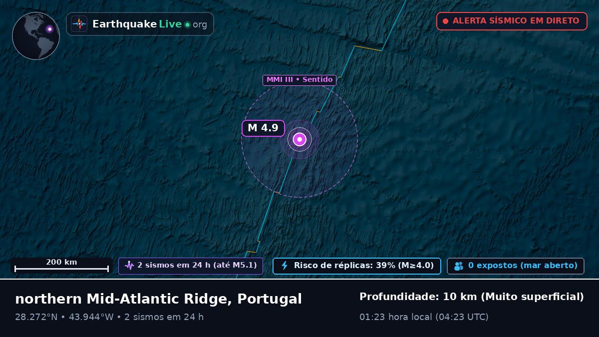 Oceano Atlântico Norte (Portugal)