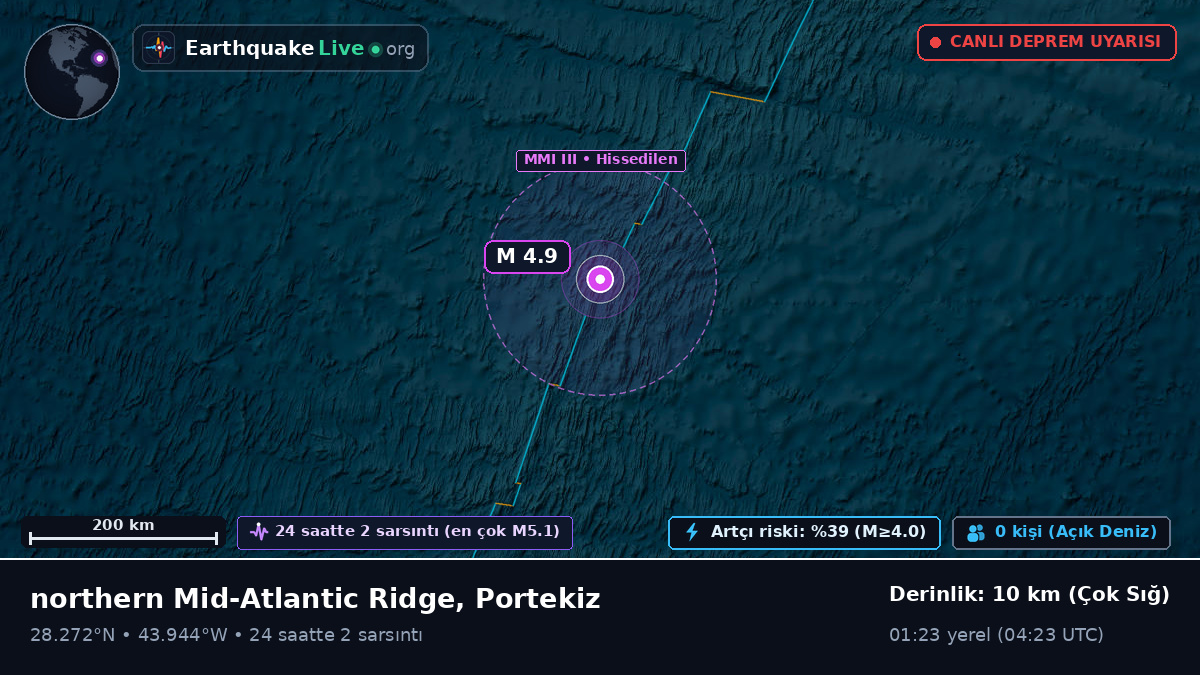 Kuzey Atlantik Okyanusu (Portekiz)