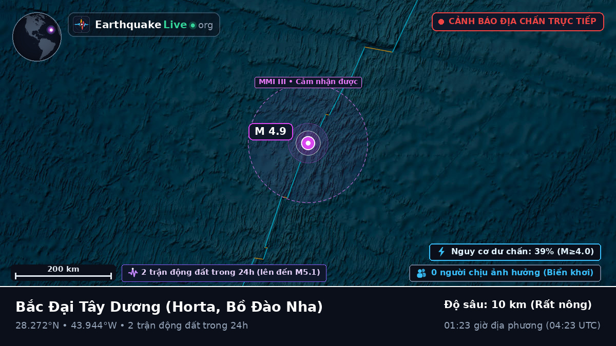 Bắc Đại Tây Dương (Bồ Đào Nha)