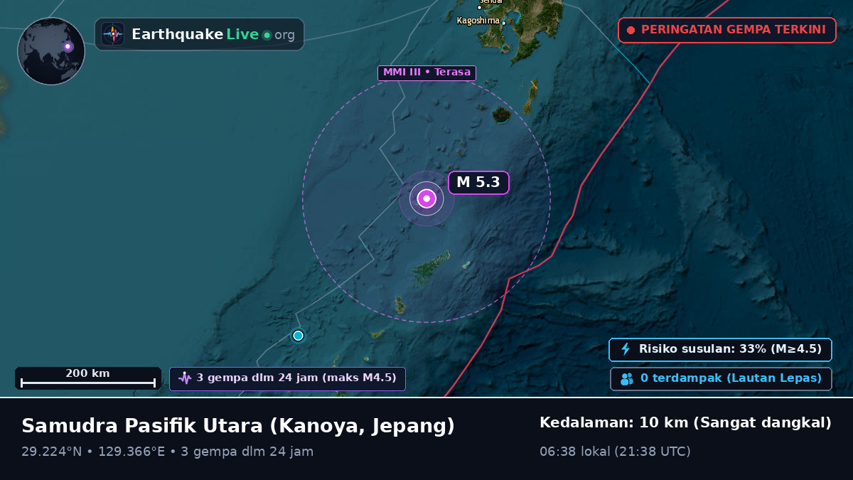 Samudra Pasifik Utara (Jepang)