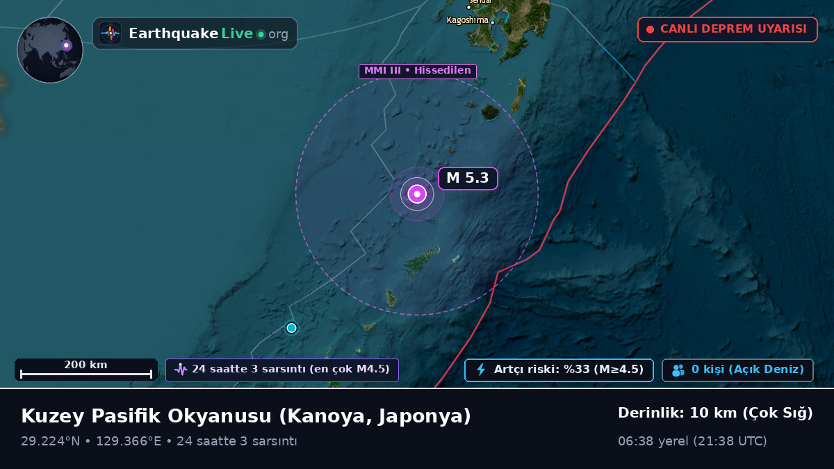 Kuzey Pasifik Okyanusu (Japonya)